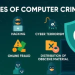 10 Types of Computer Crimes image